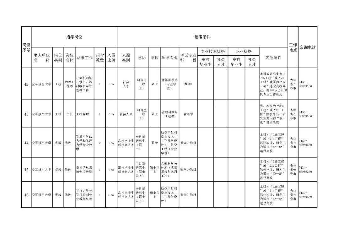 The Journey of Chinas Air Force Aviation University，中国空军航空大学的旅程