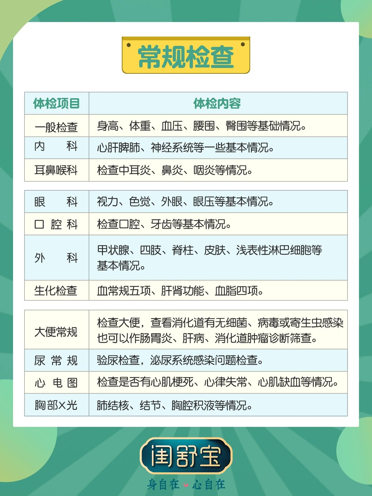 女性入职体检项目有哪些及其重要性，女性入职体检项目详解，内容与重要性概览