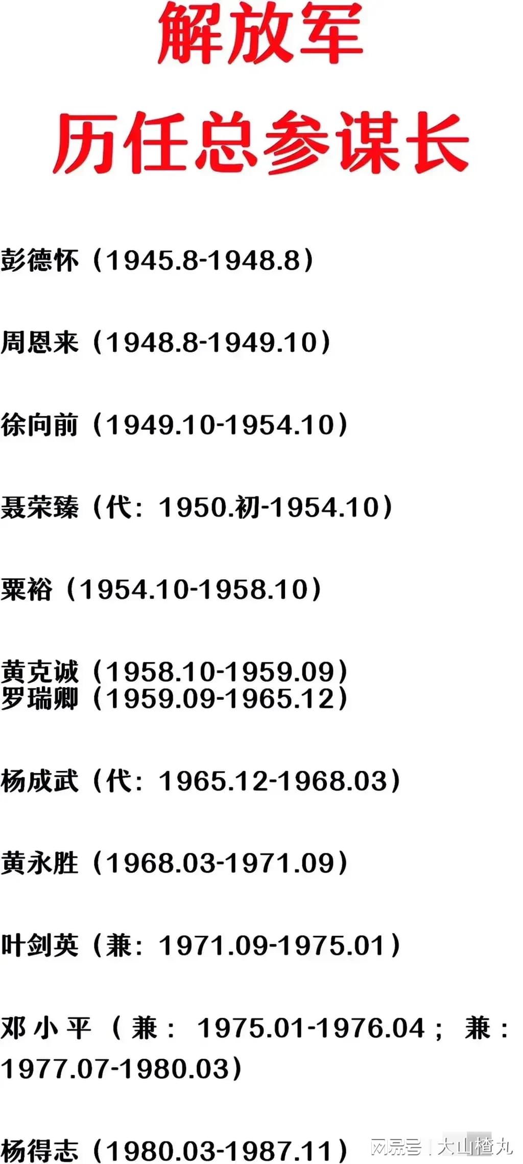 历任解放军总后勤部长名单及其贡献，解放军总后勤部历任部长名单及其贡献概览