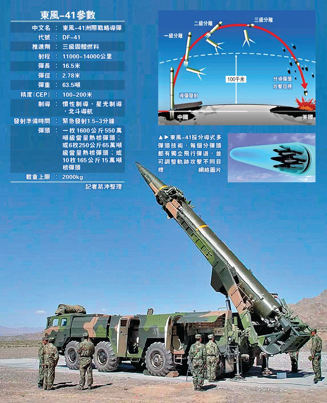 东风41洲际导弹，揭秘其重量与战略力量，东风41洲际导弹揭秘，重量与战略力量解析
