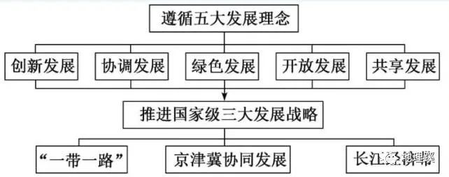 我国的八大战略,引领国家发展的核心力量,中国八大战略,引领国家发展的核心力量概览