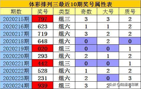 今天体育彩票排列三的独特魅力与挑战，体育彩票排列三，独特魅力与面临的挑战