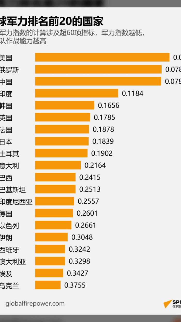 美媒眼中的全球各国实力排名，深度分析与展望，美媒视角下的全球各国实力排名，深度解读与未来展望