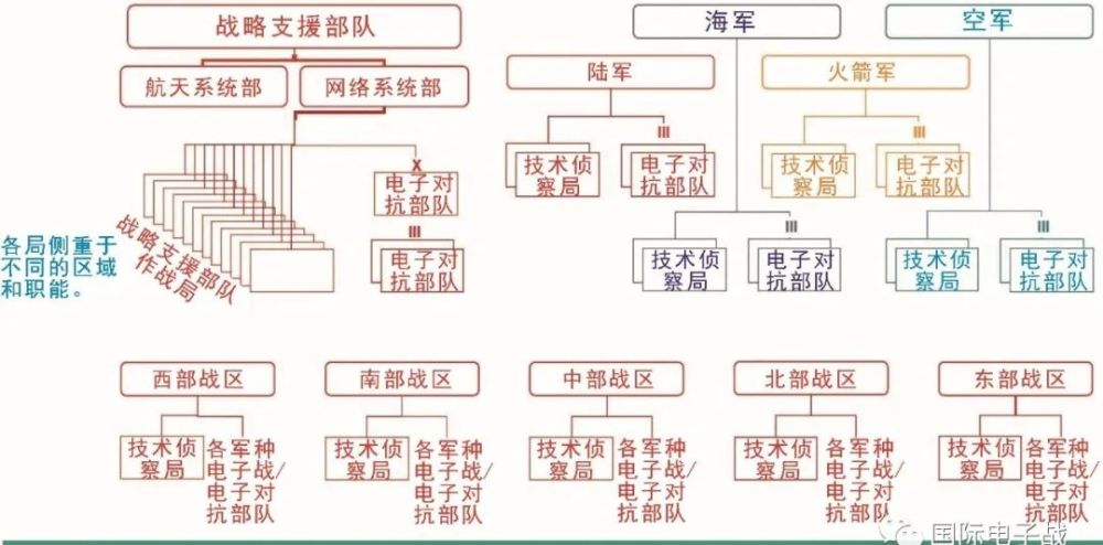 战略支援部队与五大战区的关系探究，战略支援部队与五大战区关系深度解析