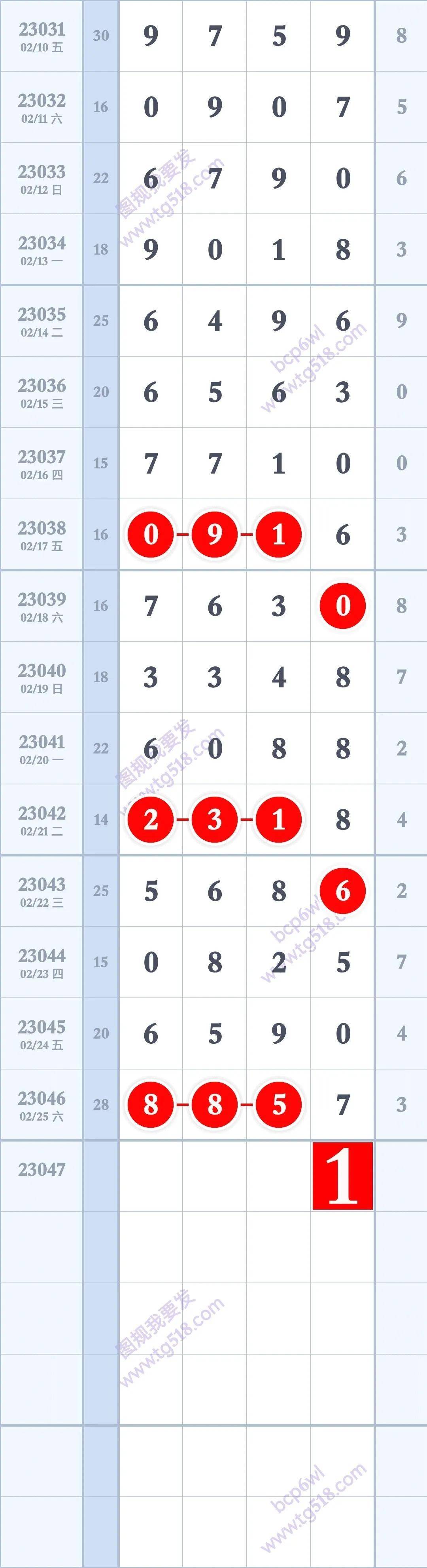 四肖八码精准预测