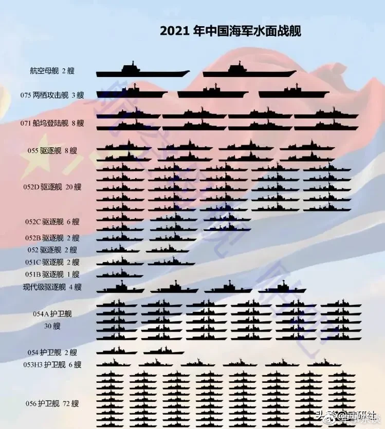 中国航空母舰的数量与实力分析，中国航空母舰数量与实力解析