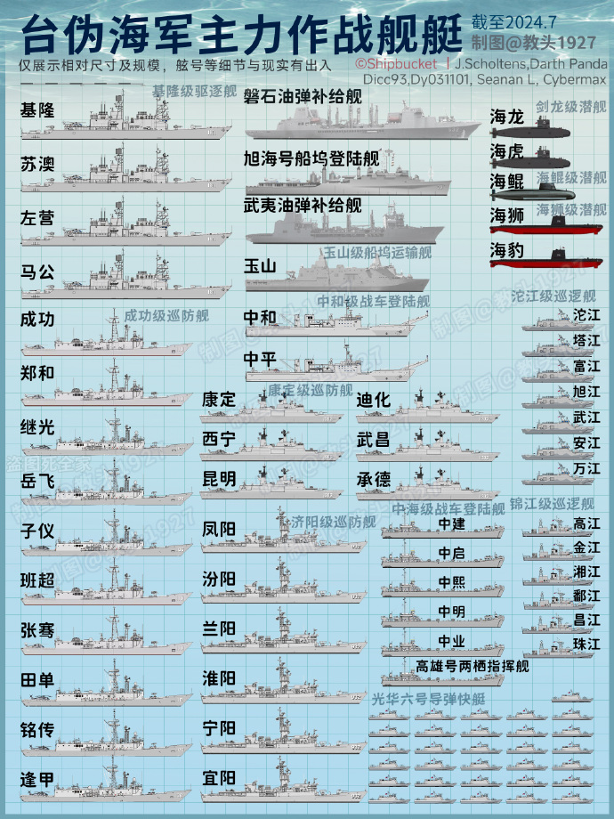 中国解放军海军编制概述，中国解放军海军编制概览