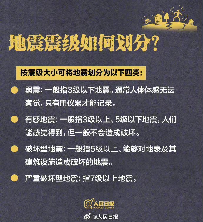 今晚哪里又地震了？最新消息解读，最新地震消息解读，今晚哪里发生震动？