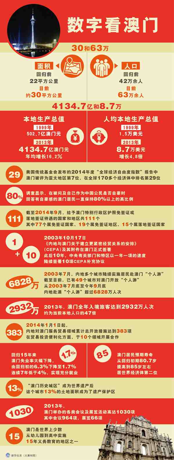 新澳门2025资料，探索未来之城的发展蓝图，澳门未来蓝图揭秘，2025年发展展望与规划新动向