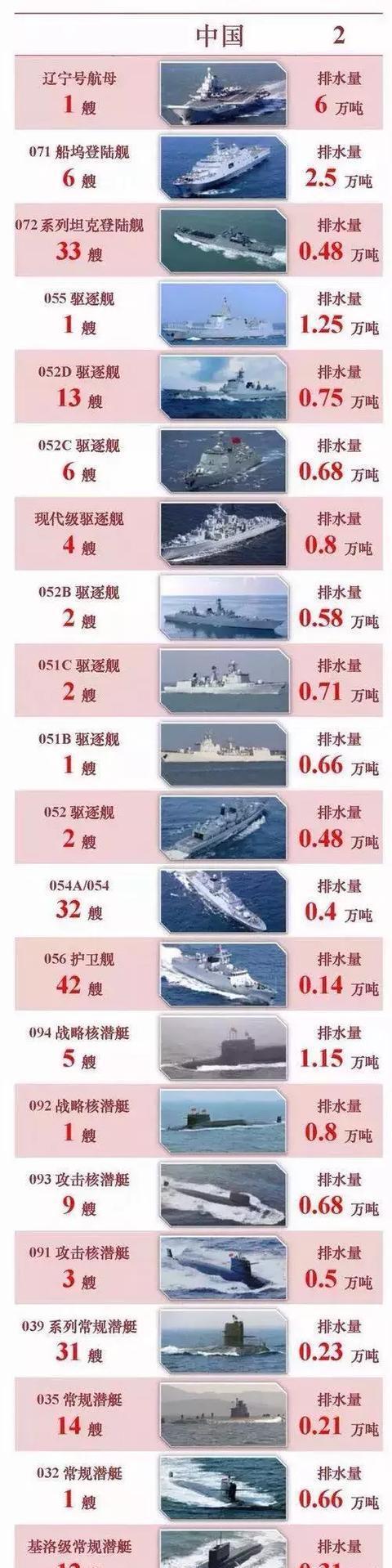 中国航空母舰的数量与实力解析，中国航空母舰数量与实力深度解析