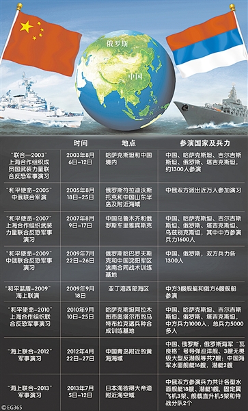 中俄联合军演，深化军事合作，共筑和平基石，中俄联合军演，深化合作共筑和平基石