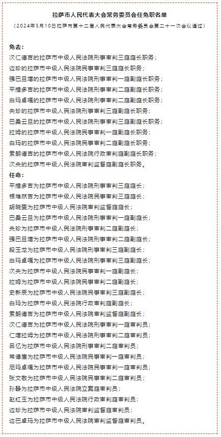 拉萨市最新任免名单公布，领导层调整带动城市新发展，拉萨市领导层调整及最新任免名单公布，城市新发展迎来新动力