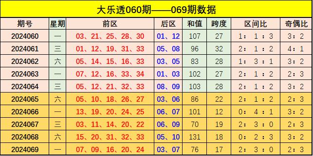 新澳门彩出号综合走势分析，澳门彩票出号走势综合解析