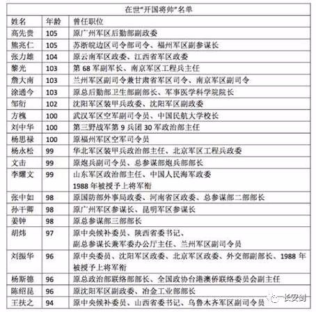解放军20大代表名单，新时代的领航者，解放军二十大代表名单揭晓，新时代领航者展风采