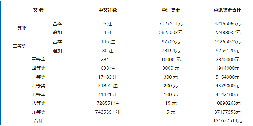 澳门六会开奖结果