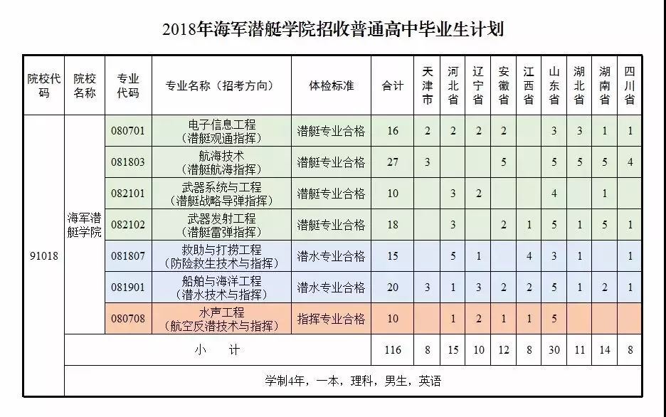 青岛潜艇学院