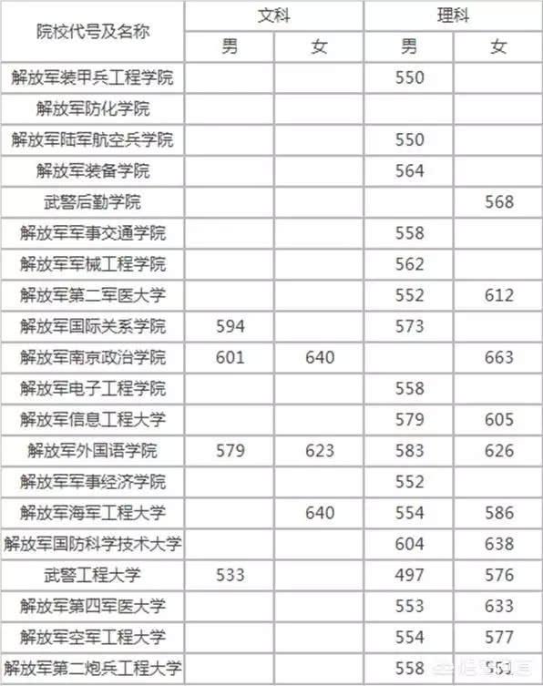 中国陆军军官学校录取分数线详解，中国陆军军官学校录取分数线的详细解析
