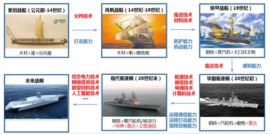 多元化