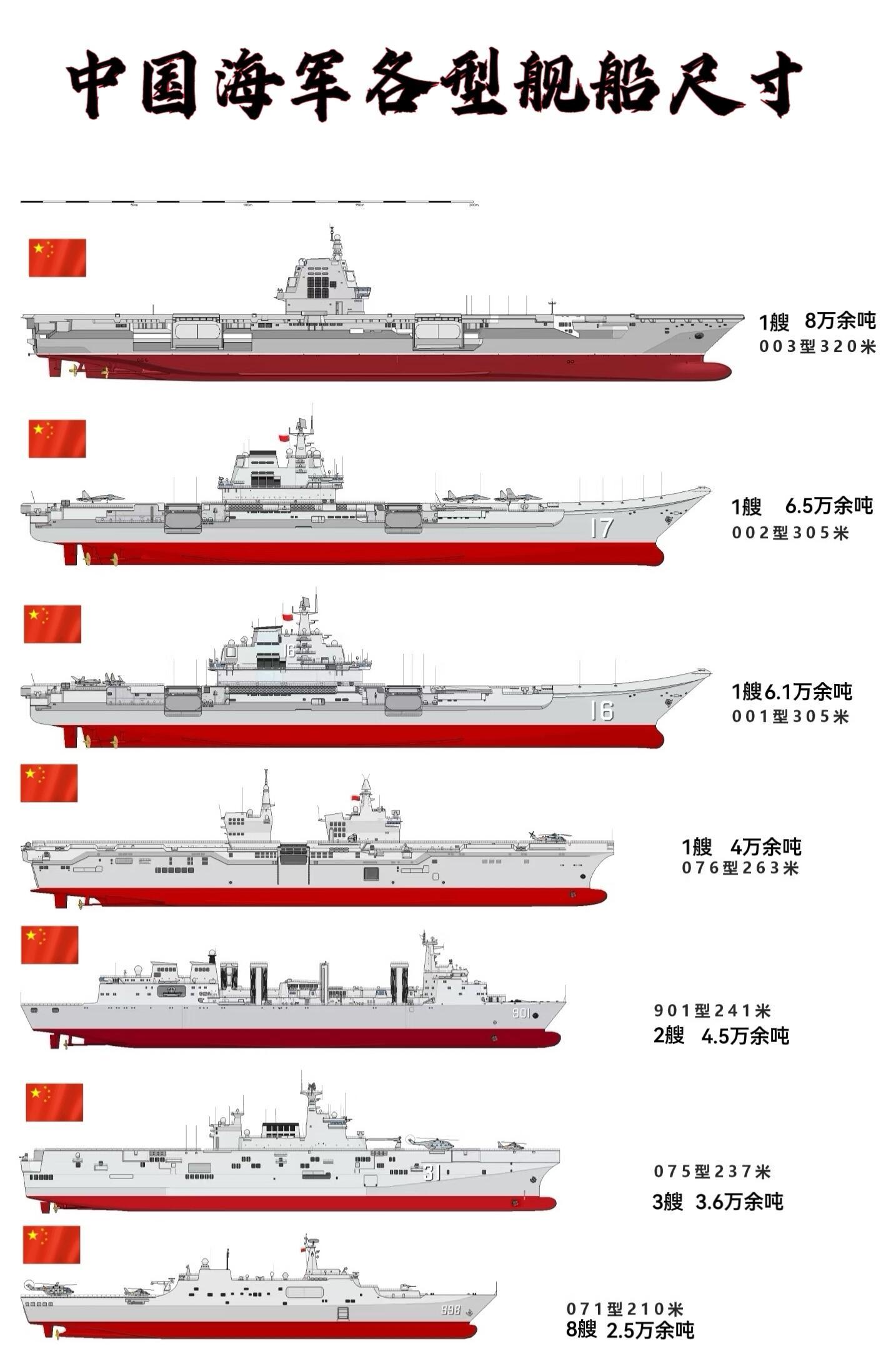 中国航母的长与宽，探索海洋巨人的壮丽身姿，中国航母长与宽揭秘，海洋巨人的雄伟身姿探索