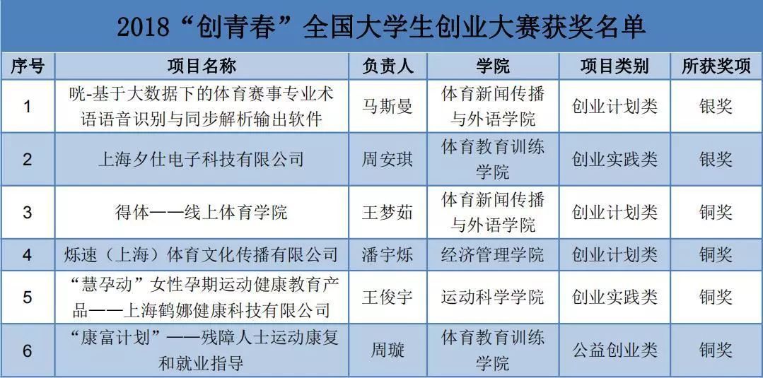 四季六顺澳门开奖结果