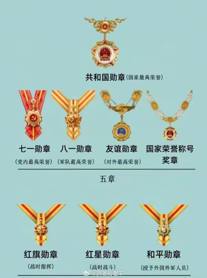 八一勋章与一等功，哪个级别更高？——深度解析并比较两者荣誉的价值，八一勋章与一等功荣誉对比，深度解析级别与价值差异