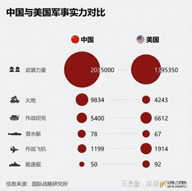 美国的军事实力为什么这么强大，美国军事实力强大的原因探究