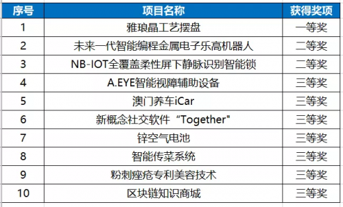 澳门六开奖结果揭晓，未来的幸运之星揭晓时刻，澳门六开奖结果揭晓，揭晓时刻，幸运之星闪耀降临