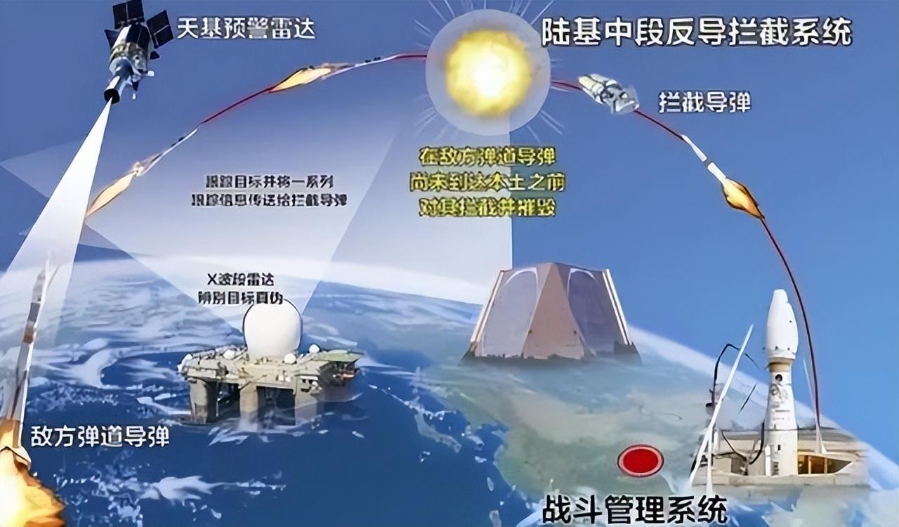 中国有中段反导技术吗，实力与自信的展现，中国中段反导技术揭秘，实力与自信的双重展现