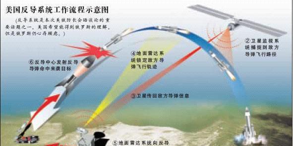 美国两段三层反导体系概念及其战略意义，美国三段三层反导体系概念及其战略价值解析