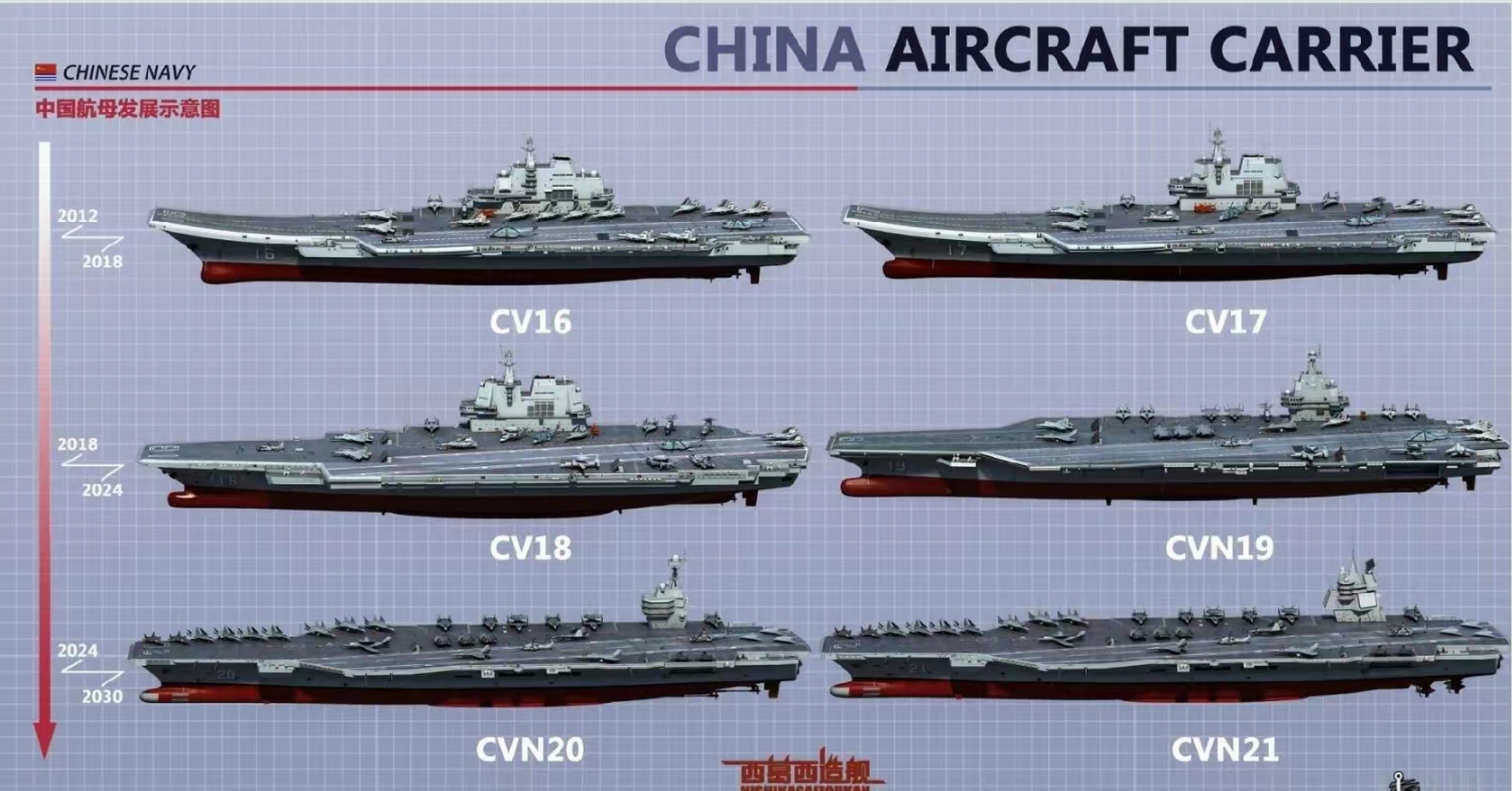 中国目前航母的数量及其意义，中国航母数量及其战略意义探讨