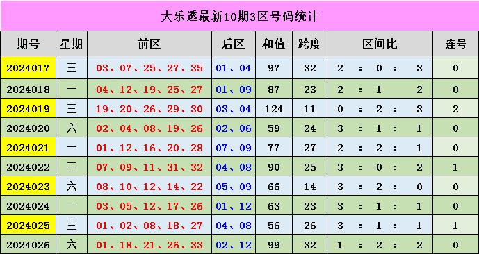 新澳门彩出号综合走势图表分析，澳门彩出号综合走势图表解析