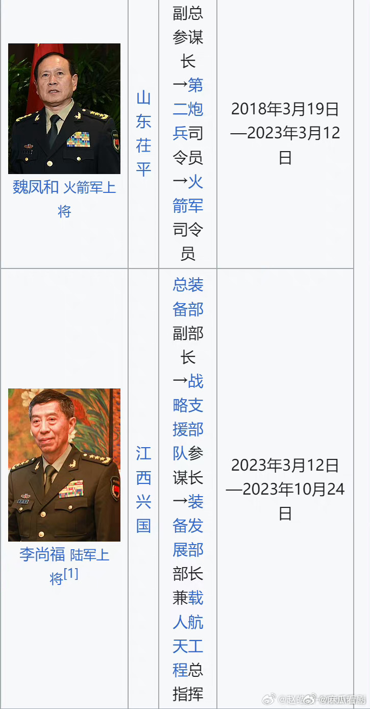今年上将名单，深度解读与预测分析，今年上将名单深度解读与预测分析揭秘
