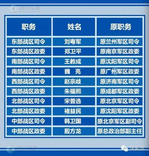 五大战区职责任务探析，五大战区职责任务深度解析