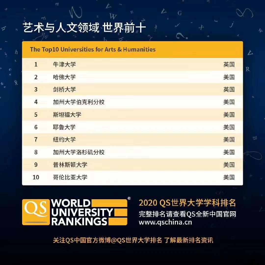 影响力探究