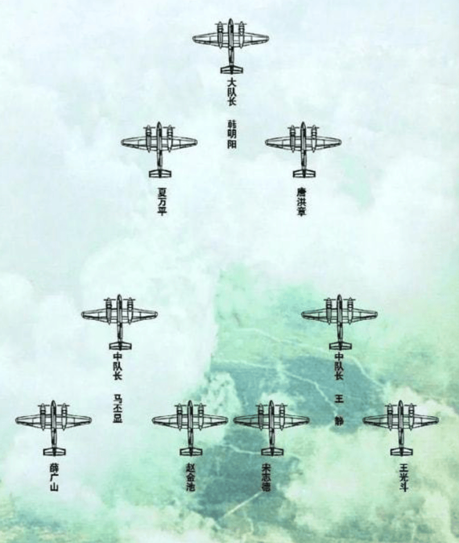 中国空军编制，一个师内的大队构成概览，中国空军编制概览，师内大队构成解析