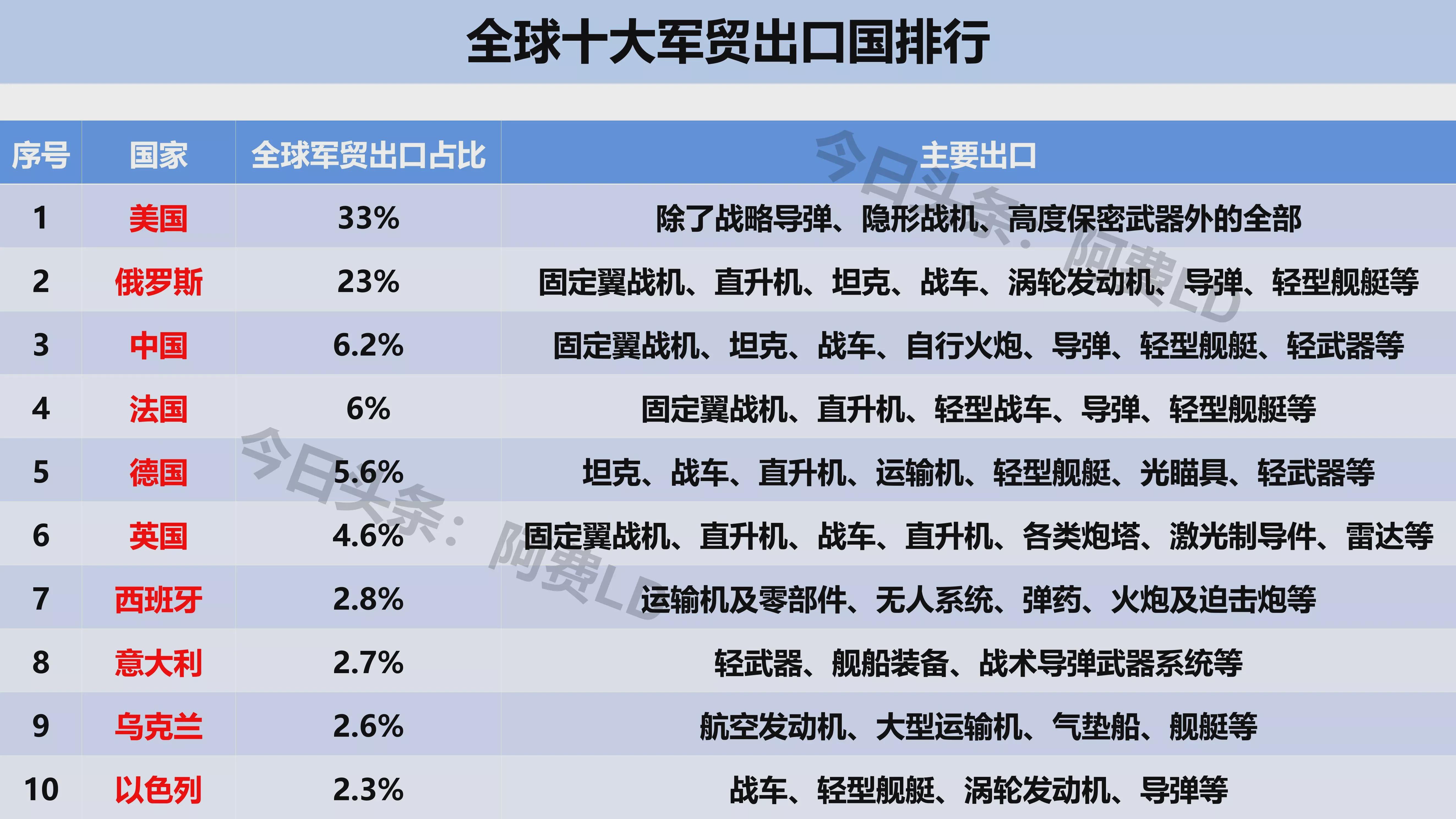 中国的军火出口在世界舞台上的位置与影响，中国军火出口在世界舞台上的地位与影响力