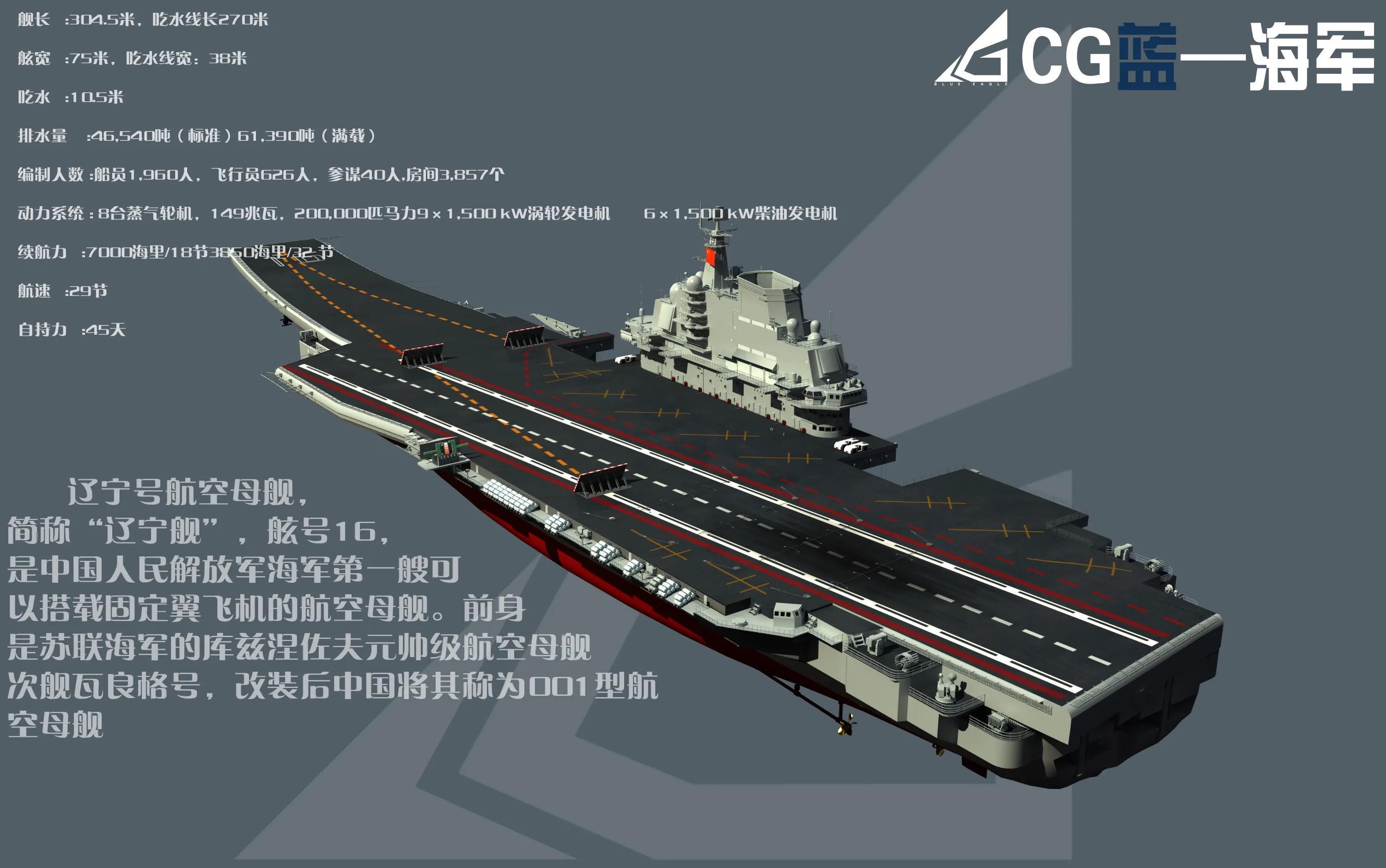 中国有航母吗？——探寻中国航母的发展历程，中国航母发展历程探索，从过去到现在