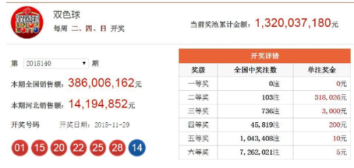 澳门六今期开奖结果