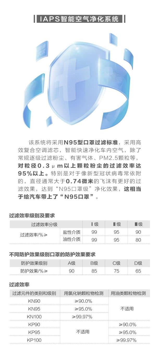 关于N95口罩标准号GB 2626的详细介绍，N95口罩标准号GB 262 6详细介绍