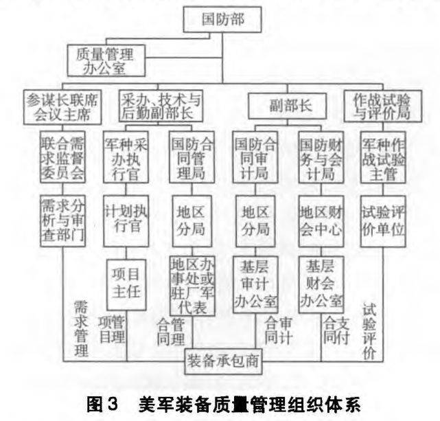 美军装备管理信息化研究，美军装备管理信息化深度研究