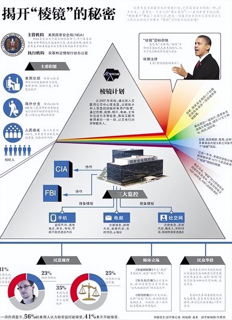 世界十大情报机构排名，全球十大情报机构排行榜揭秘