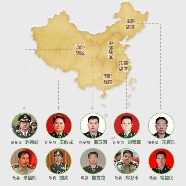 中国八大军区,历史沿革与军事力量布局,中国八大军区,历史沿革与军事力量布局概述