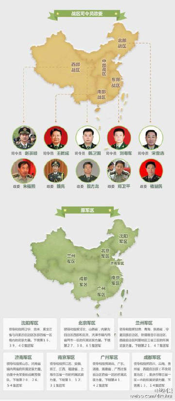 中国八大军区,历史沿革与军事力量布局,中国八大军区,历史沿革与军事力量布局概述