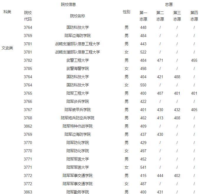 成都军校录取分数线2021，深度解读与前瞻，2021年成都军校录取分数线深度解读及前瞻