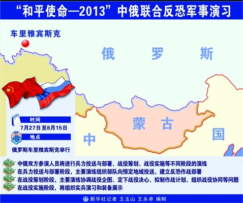 中俄叙军演，深化军事合作，共同应对安全挑战，中俄叙军演，深化军事合作，携手应对安全挑战