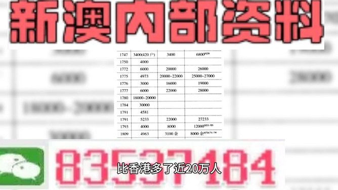 2004新澳精准资料免费提供