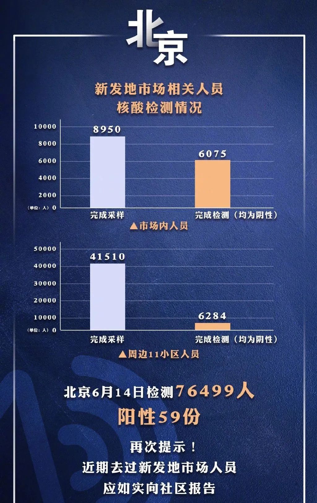 北京今日疫情概况，北京今日疫情最新概况概述