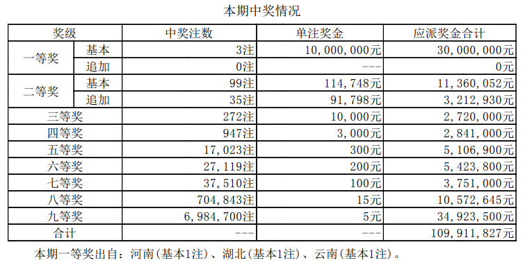 澳门彩票的新篇章，探索2025年的开奖历程与记录，澳门彩票新篇章，探索未来开奖历程与记录展望2025年