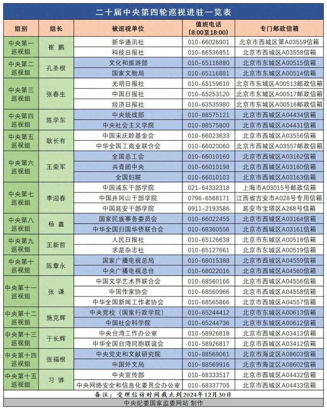 历史贡献概览