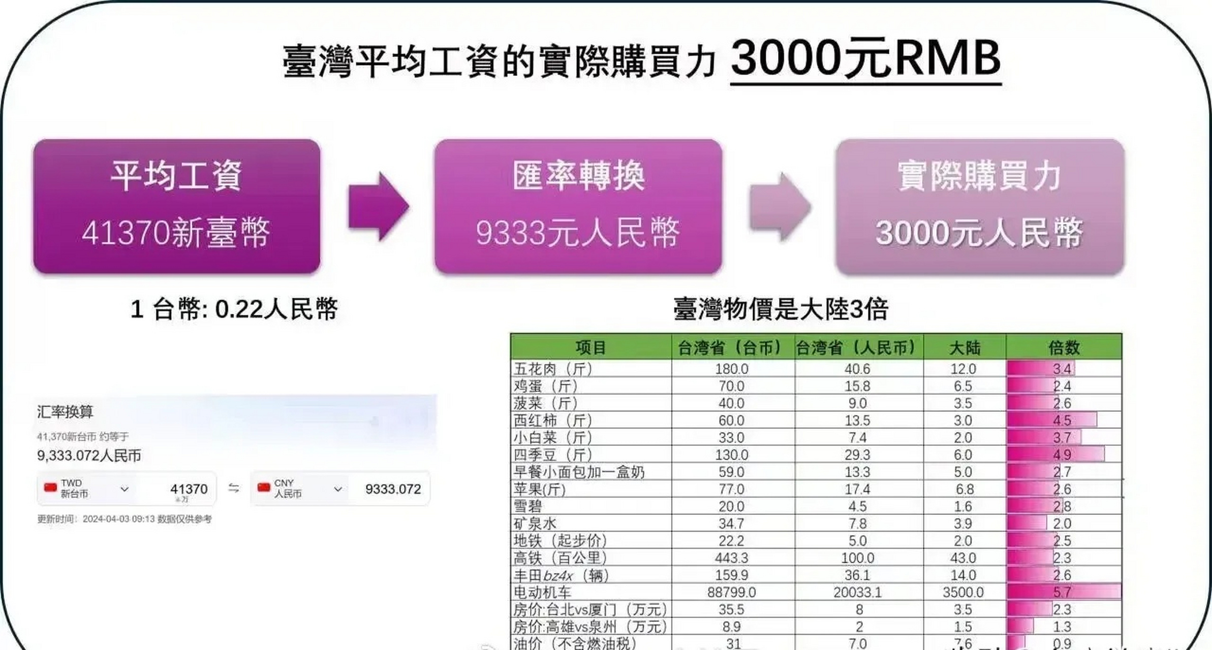 大陆对台湾的补贴金额及其意义，大陆对台湾的补贴金额及其深远意义探讨